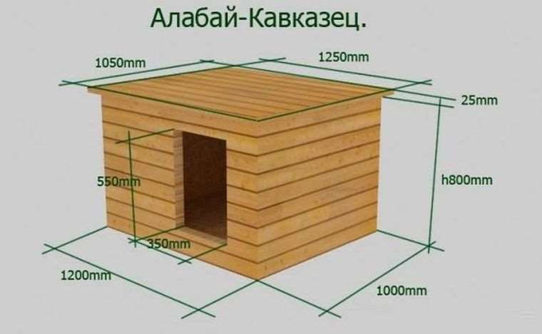 Будки для собак