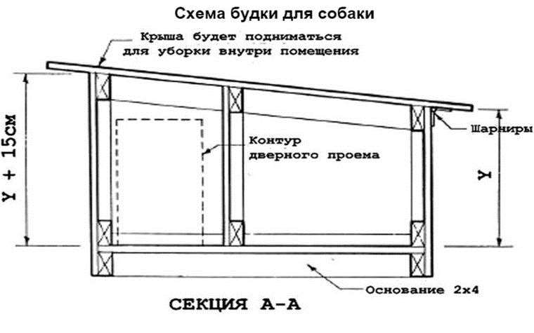 Будки для собак