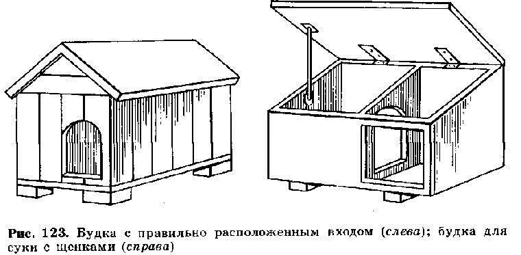 Будки для собак