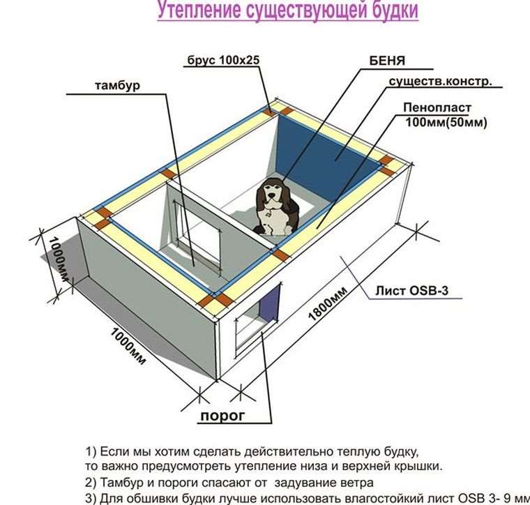 Будки для собак