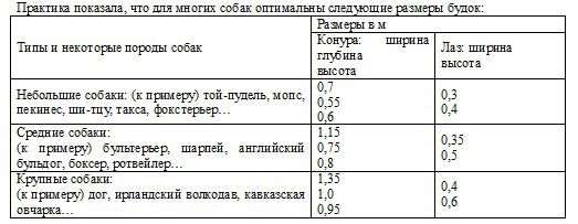 Размеры стенда