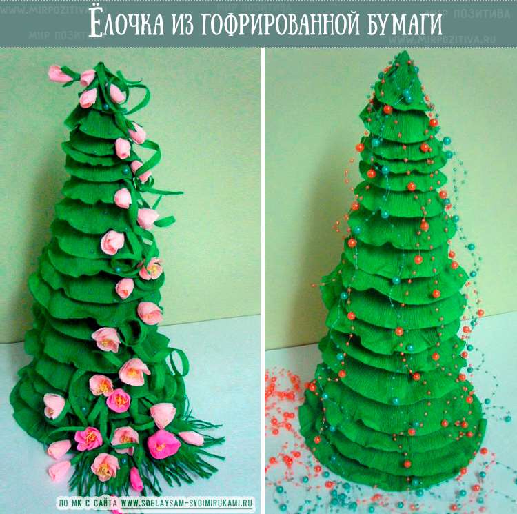 Как сделать новогоднюю елку из рваной бумаги
