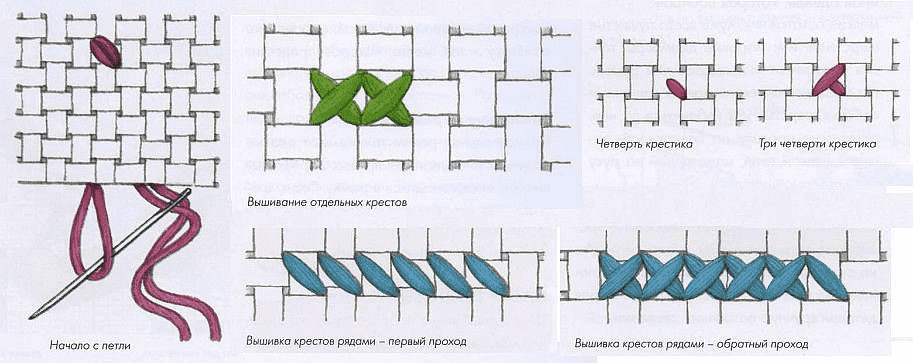 Виды вышивки крестиком