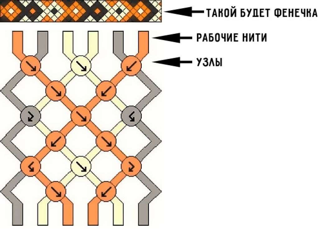 Холст диагонального плетения