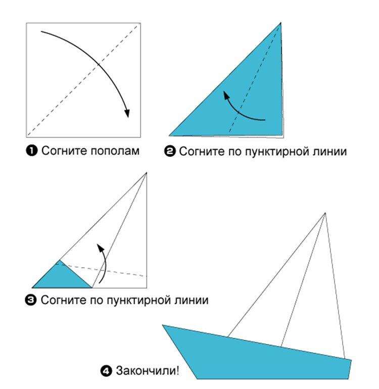 сделай сам