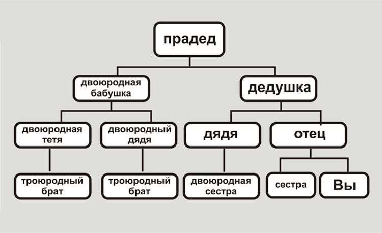 Спуск