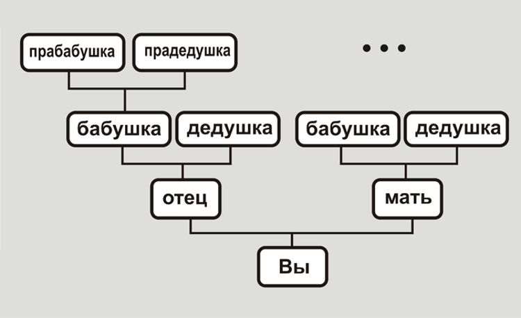 Восходящий