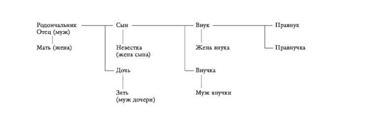 Горизонтальный