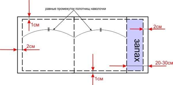 Схема ароматизированной наволочки