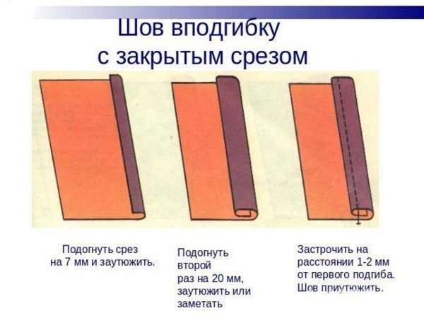 Пришивание к подшивке с закрытым срезом