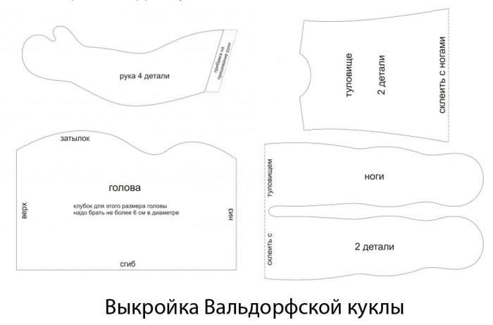 Выкройки кукол Штайнер для начинающих