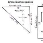 Лучшие выкройки и пошаговые инструкции по пошиву кухонного фартука 5 класса