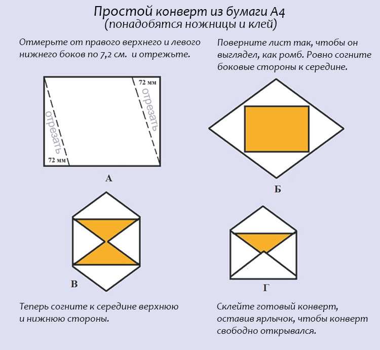 Простые конверты из A4