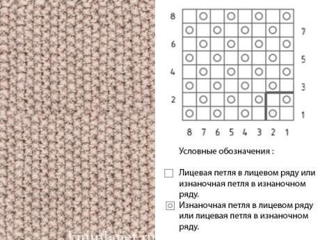 Узор для вязания снуда - Вязание капюшона