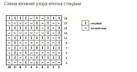 Узор снуда известен как