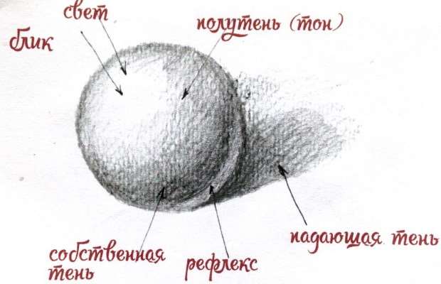 Скетчинг. Уроки для начинающих с карандашом.