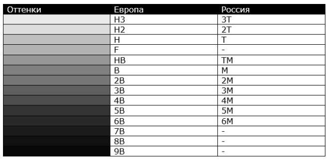 Скетчинг. Уроки для начинающих с карандашом.