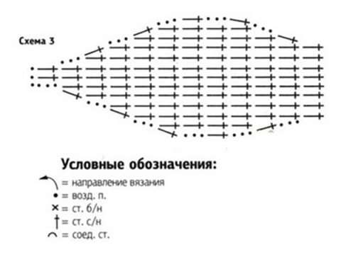 Как связать крючком шапочку для новорожденного ребенка